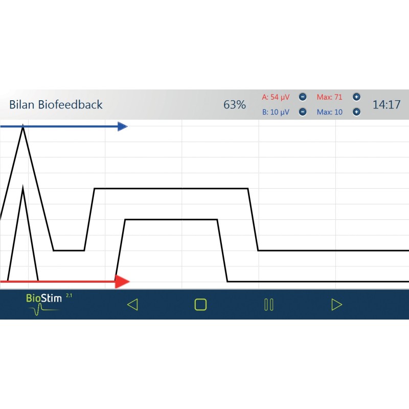 Adaptateur DIN3 / 2 bananes pour appareil Biostim